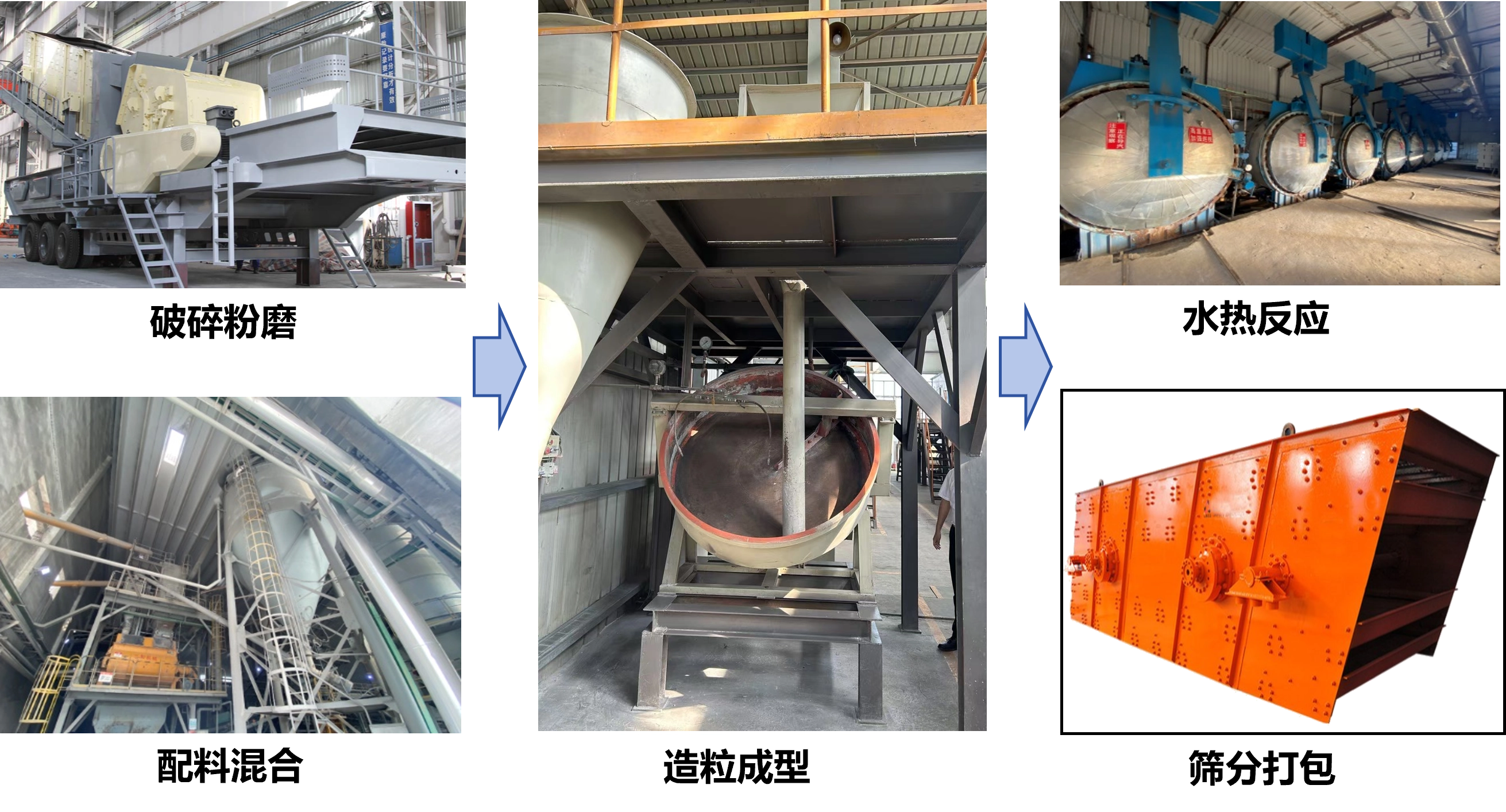 人造功能粒料生产线