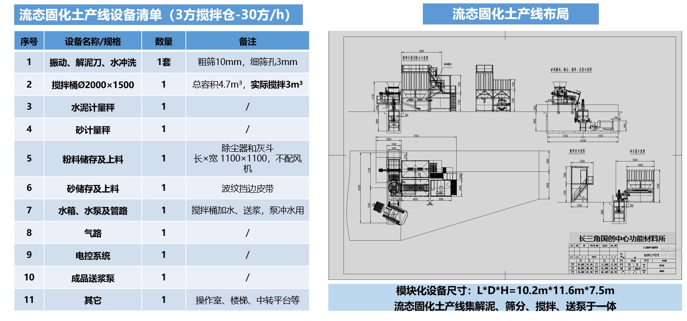 流态固化土和湿拌砂浆生产线