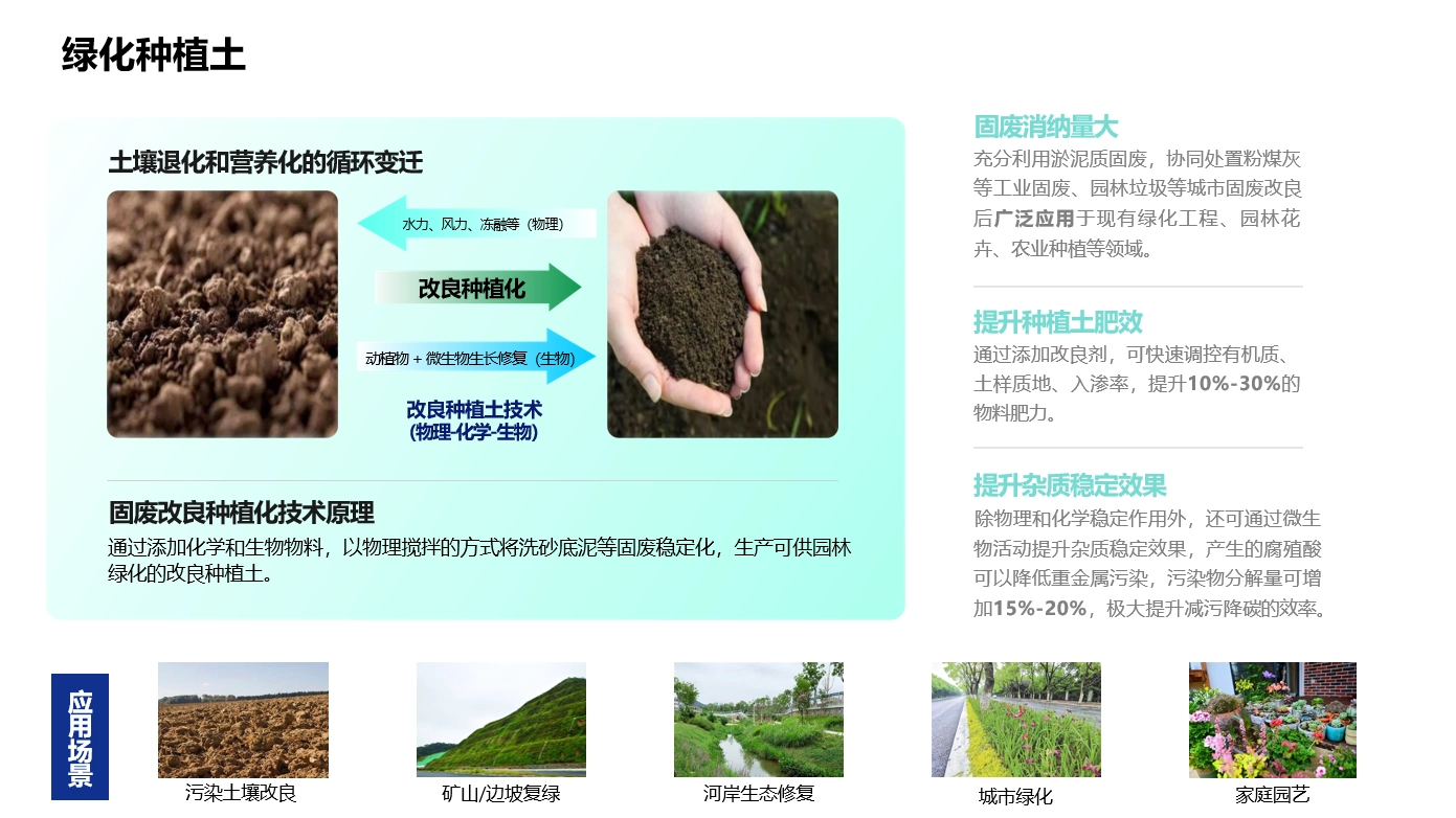 绿化种植土产品介绍