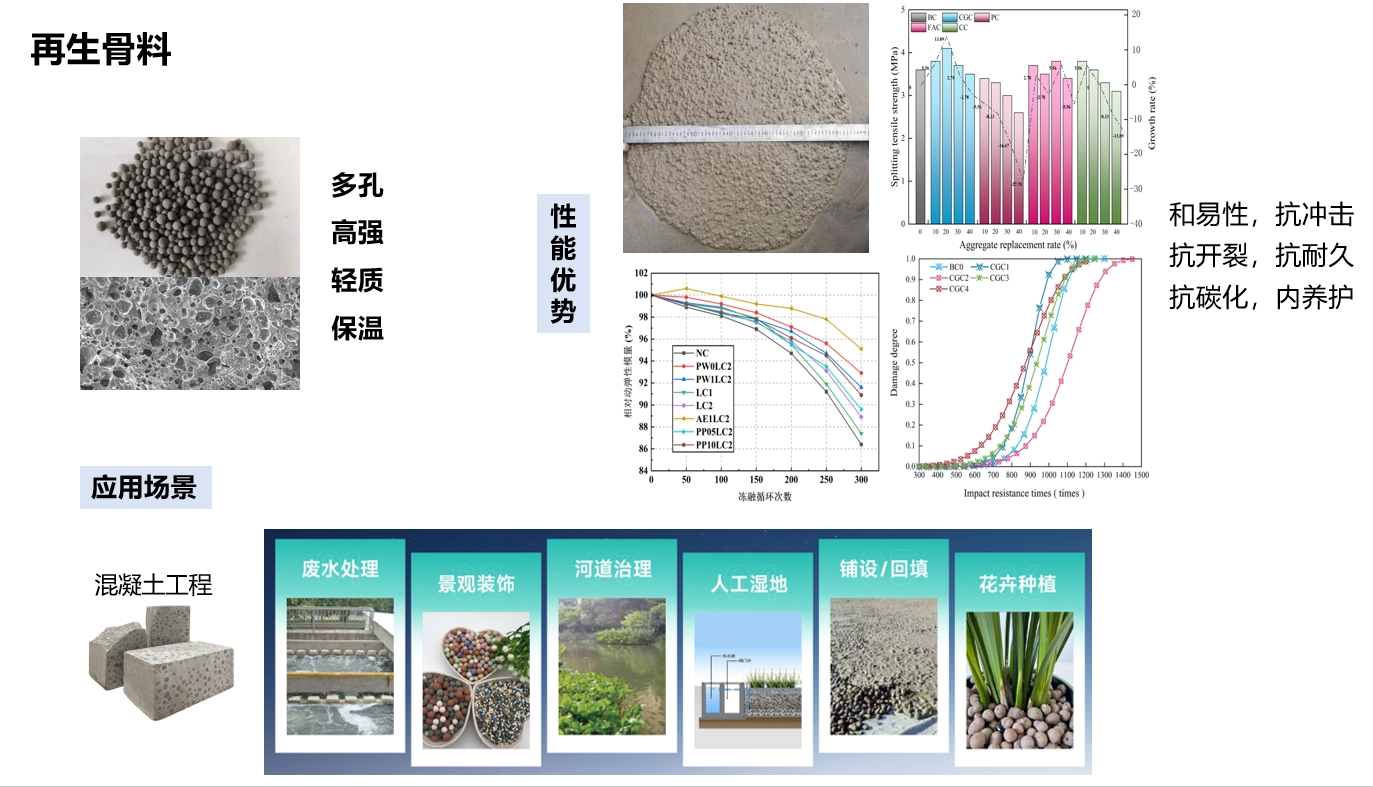 再生骨料产品介绍